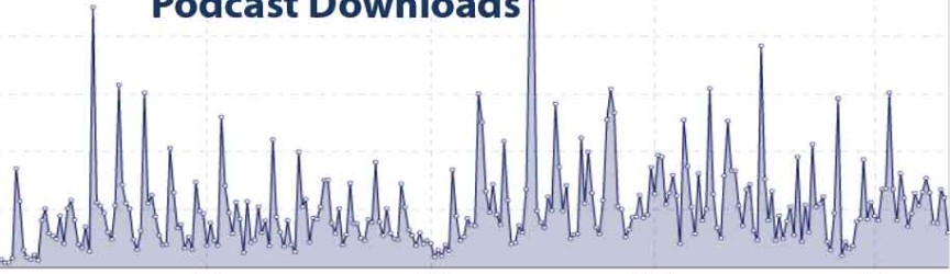 Track podcast downloads to measure success.