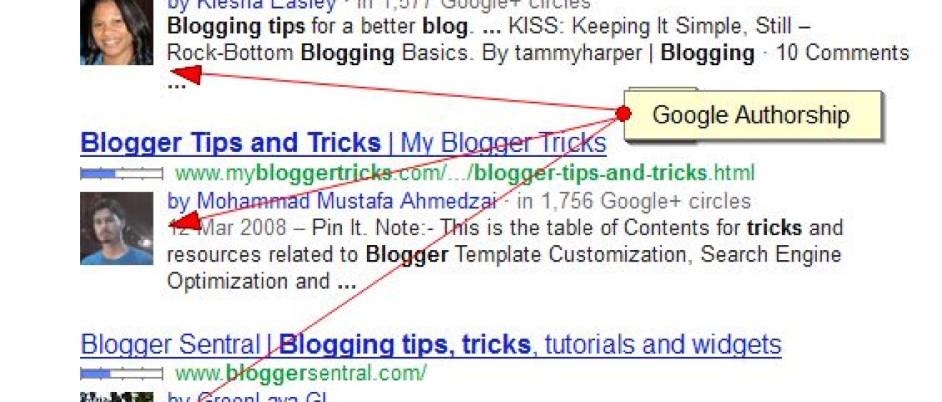 google authorship examples